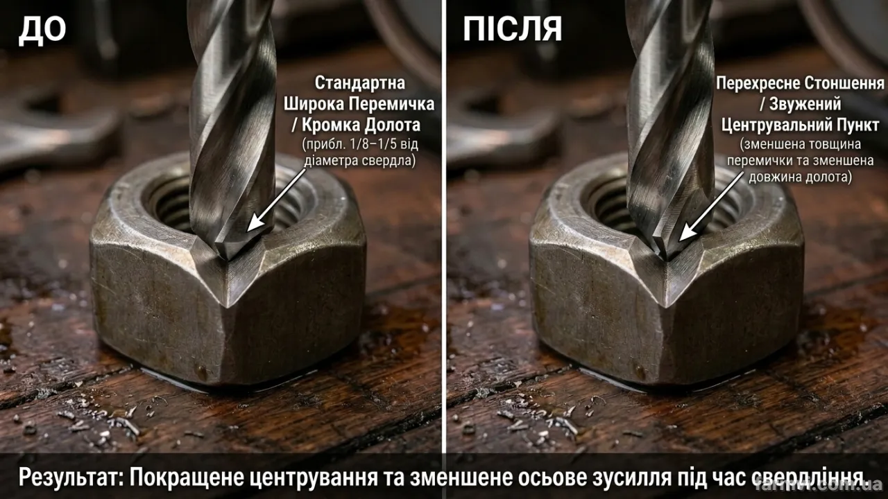 Підточування поперечної перемички свердла по металу